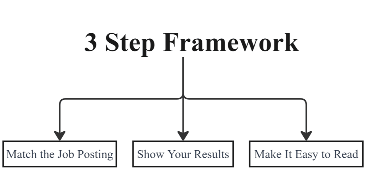 3-step framework infographic